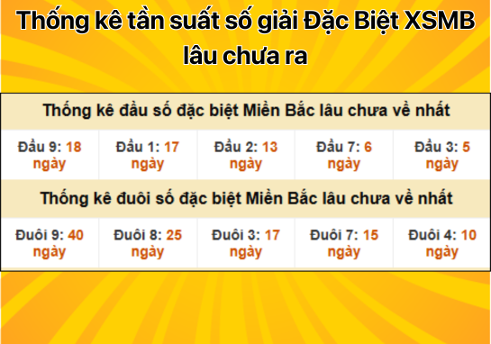 Dự đoán XSMB 07/12 - Dự đoán xổ số miền Bắc 7/12/2024 CHÍNH XÁC